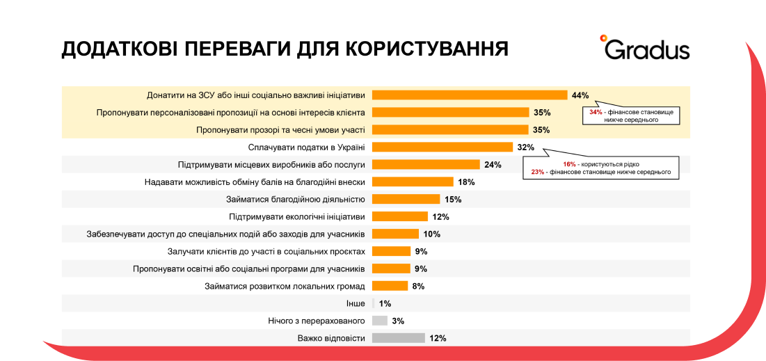 Результат