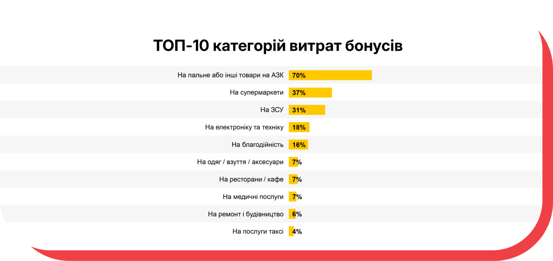 Результат