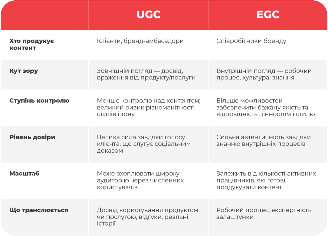 Результат
