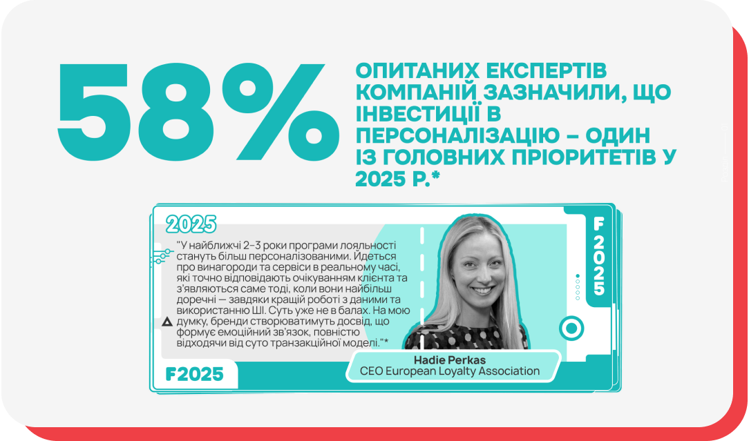 Результат