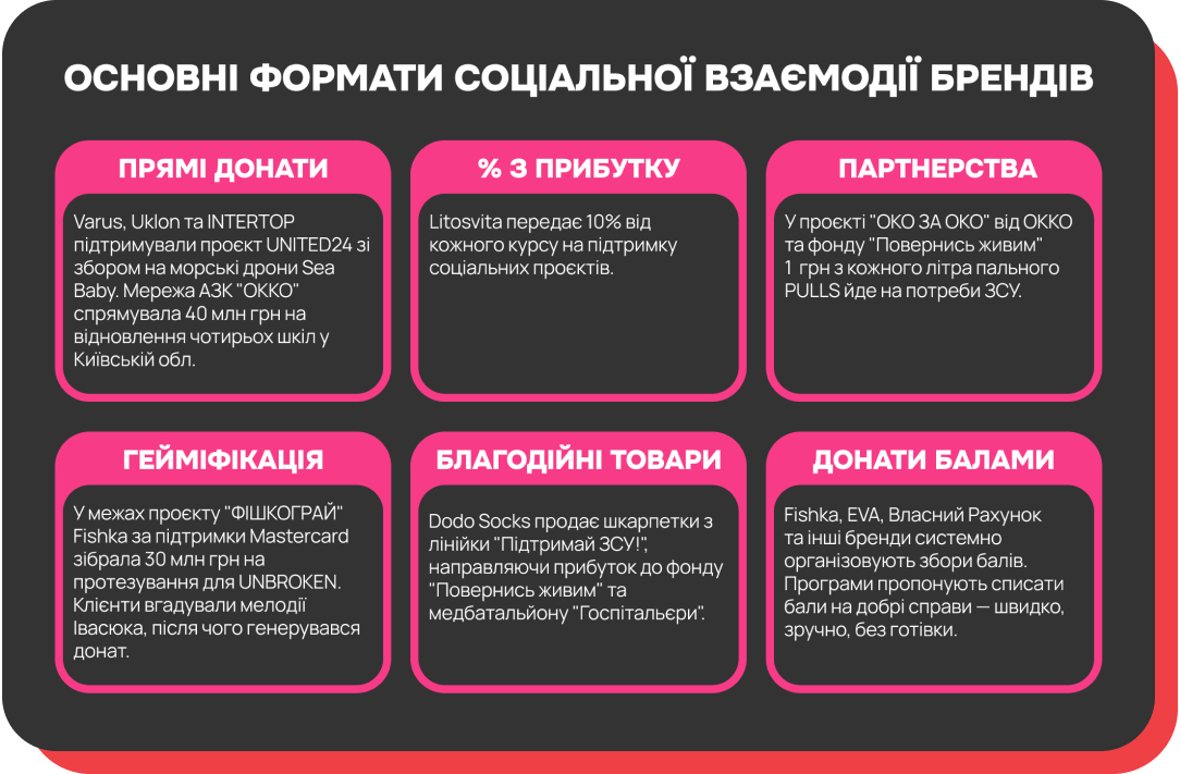 Результат