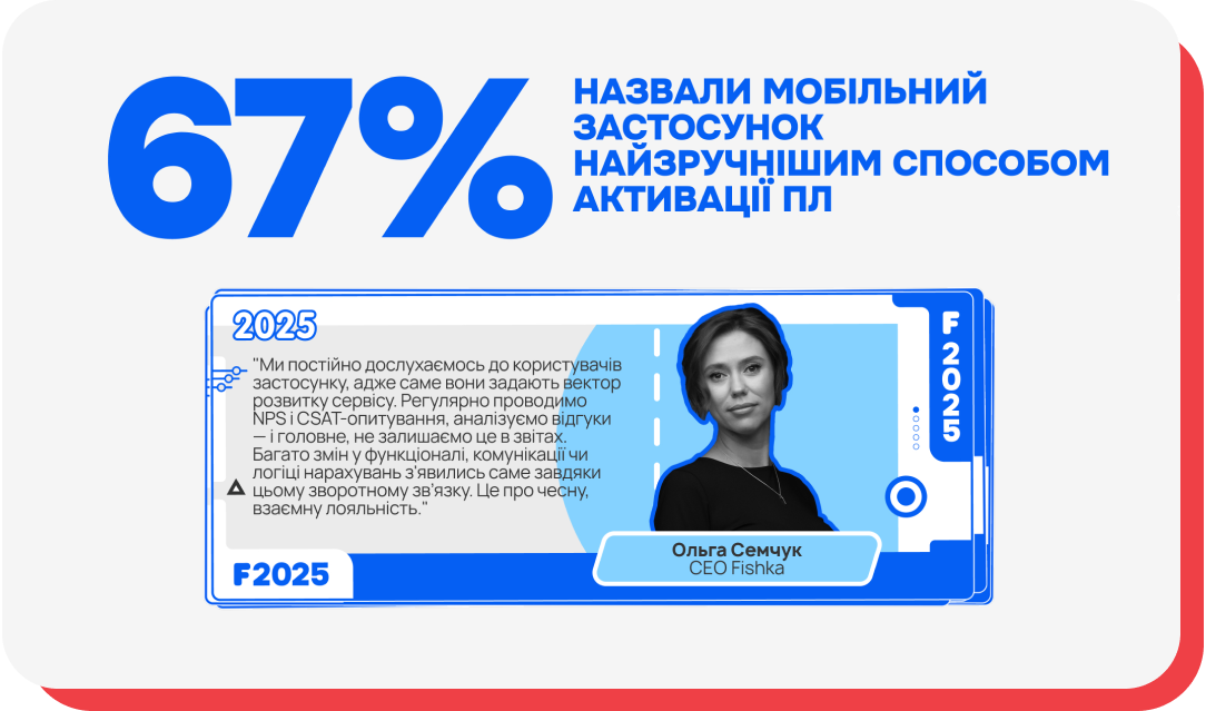 Результат