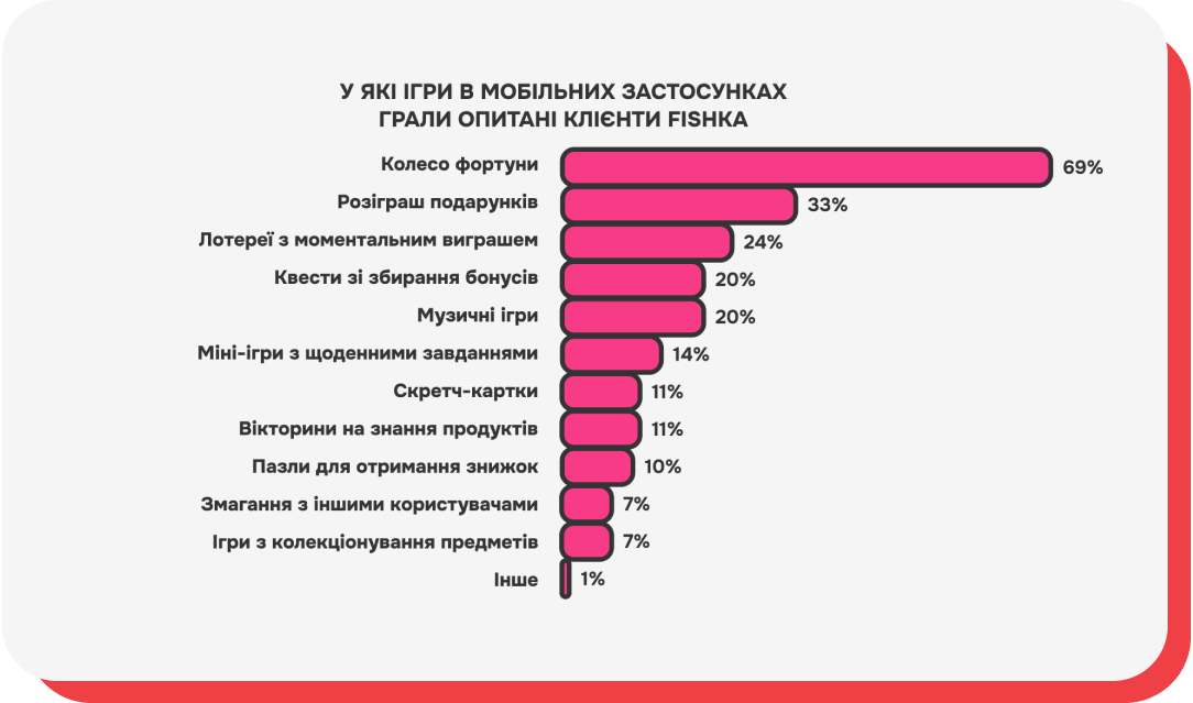 Результат