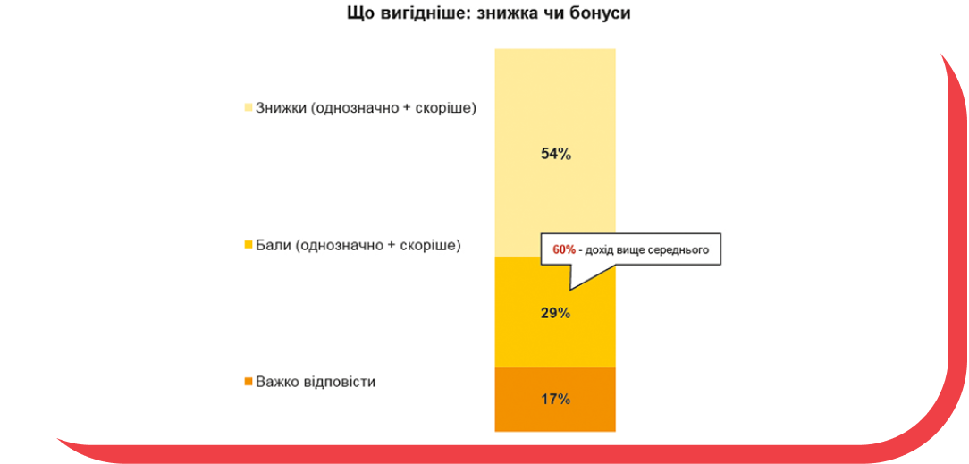 Результат