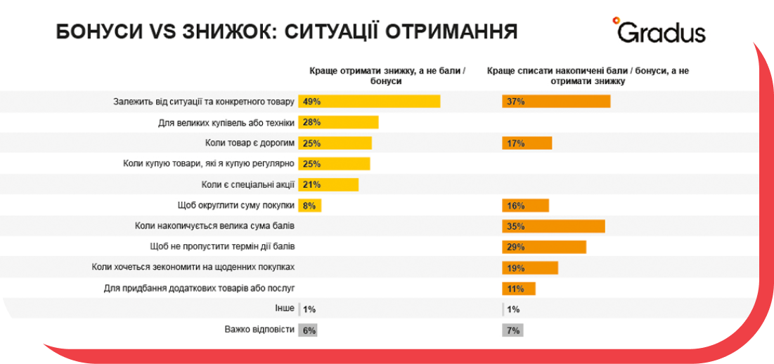 Результат