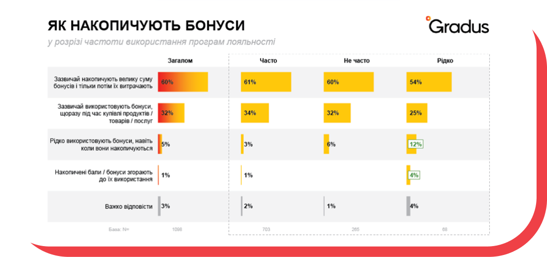 Результат