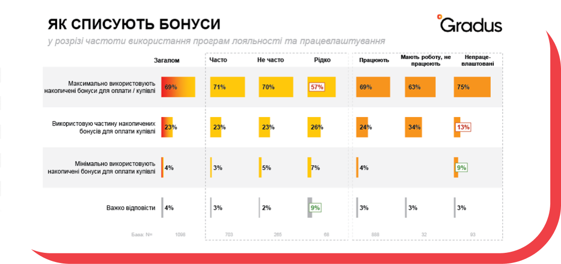 Результат