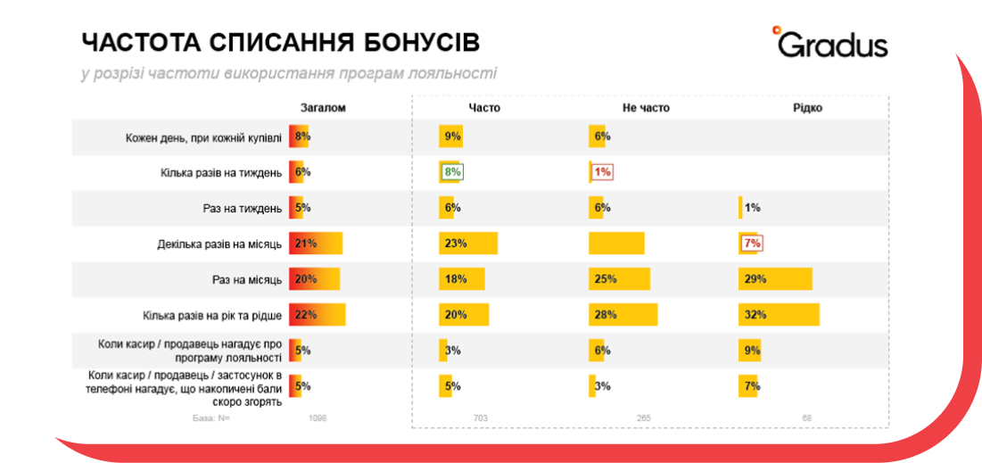 Результат