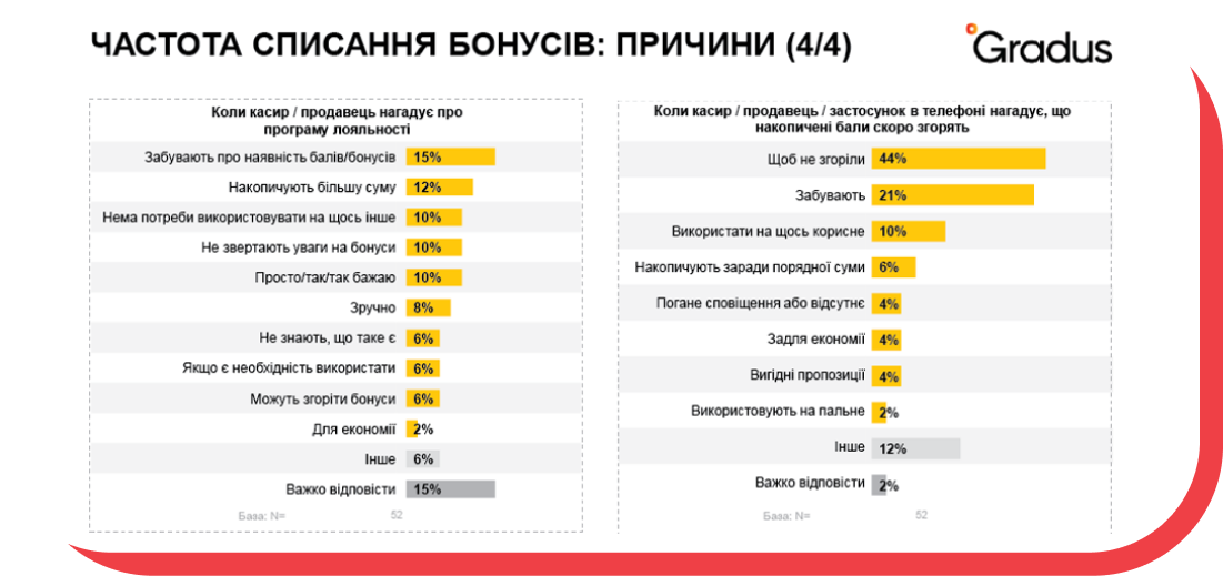 Результат
