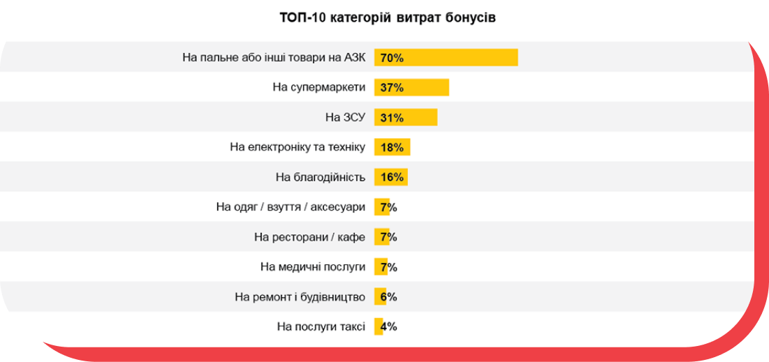 Результат
