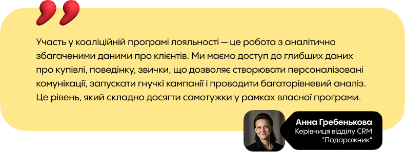 Результат