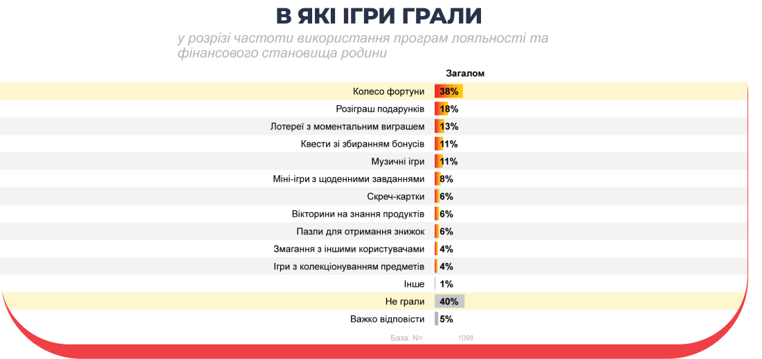 Результат